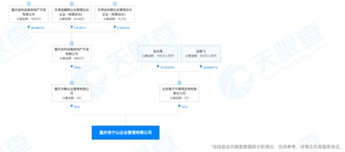 藍光發(fā)展“1元轉讓”項目引監(jiān)管關注，背后凸顯旅游地產(chǎn)開發(fā)困境與轉型陣痛